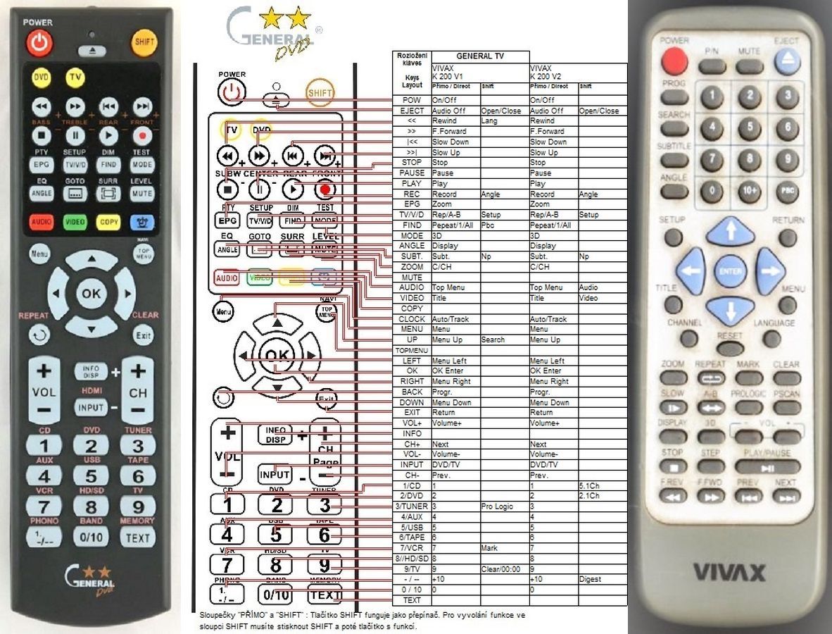VIVAX DIVX-K200 -   


kompatibilis General márkájú távirányító