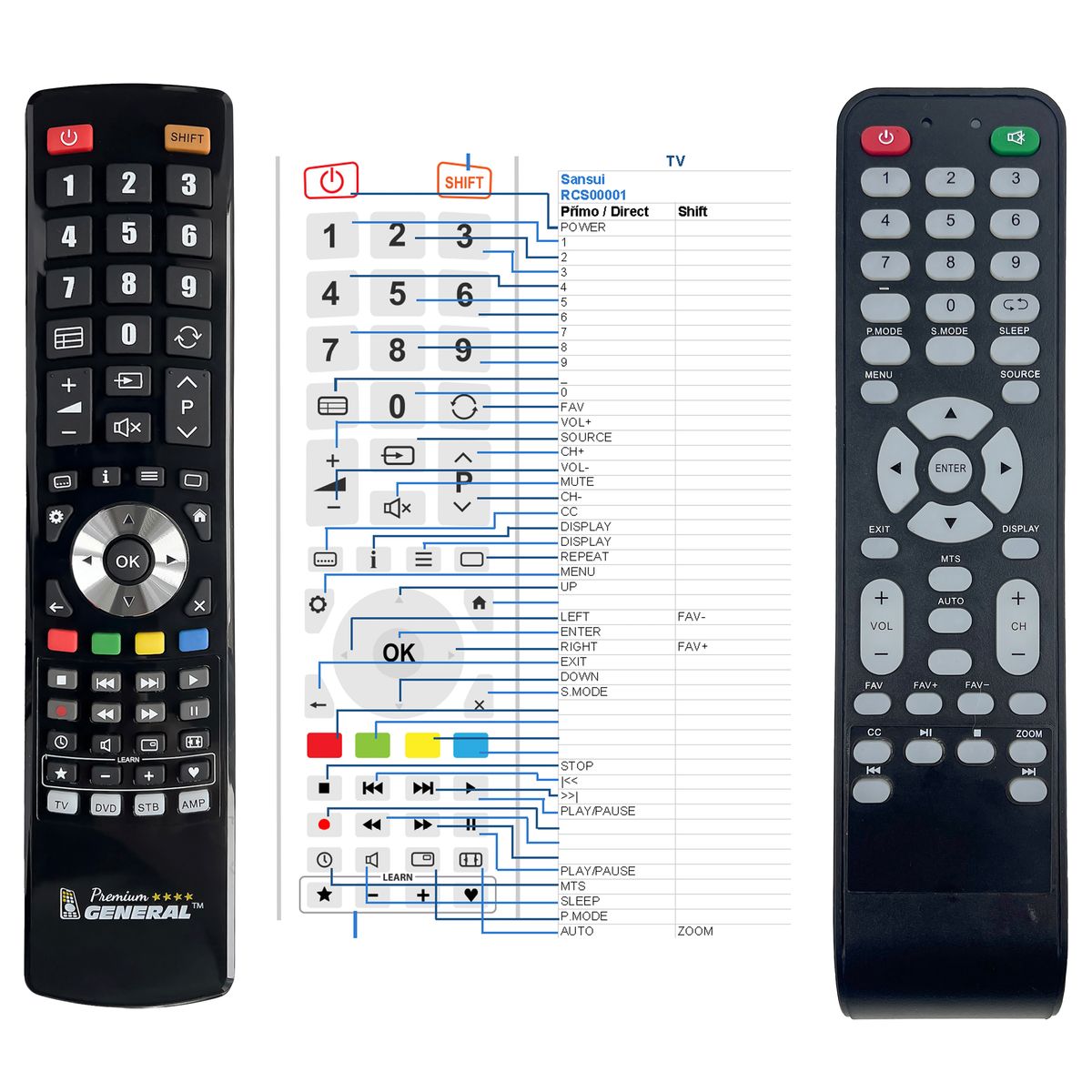 SANSUI RCS00001  -   


kompatibilis General márkájú távirányító