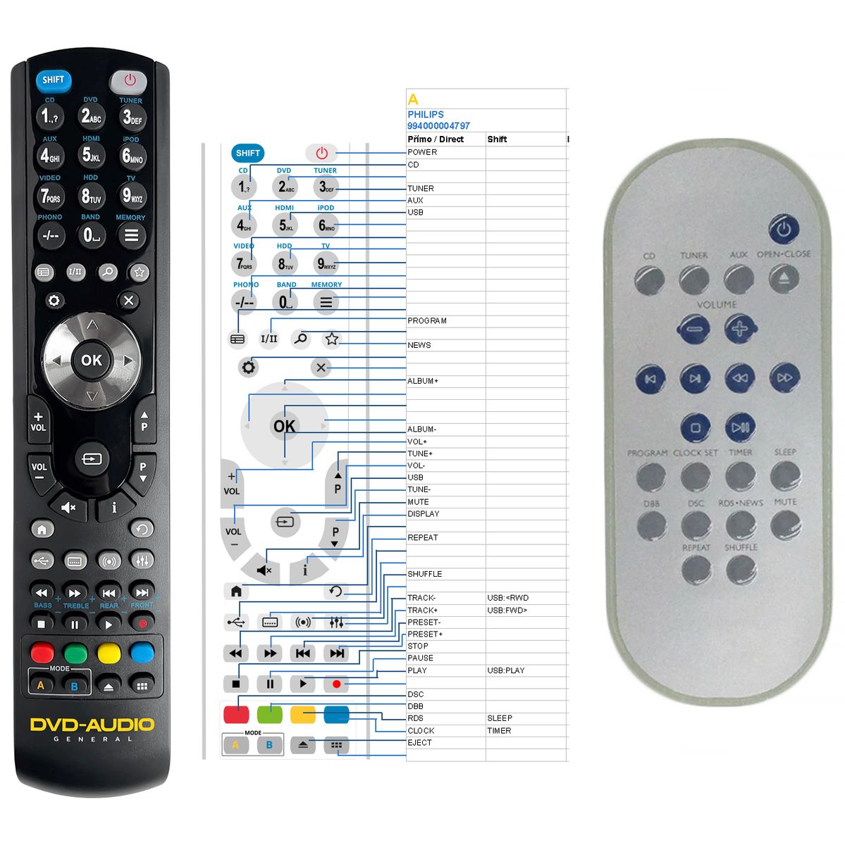 PHILIPS MC230, MC235, MCD139, MCM275 -   


kompatibilis General márkájú távirányító