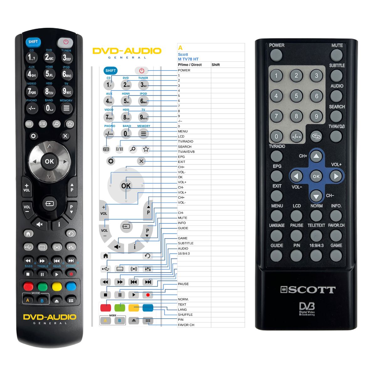SCOTT M TV78 HT -   


kompatibilis General márkájú távirányító