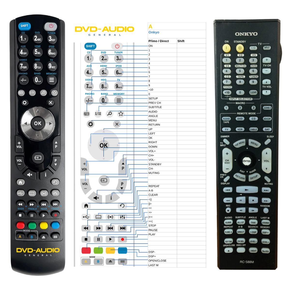 ONKYO RC-588M -   


kompatibilis General márkájú távirányító
