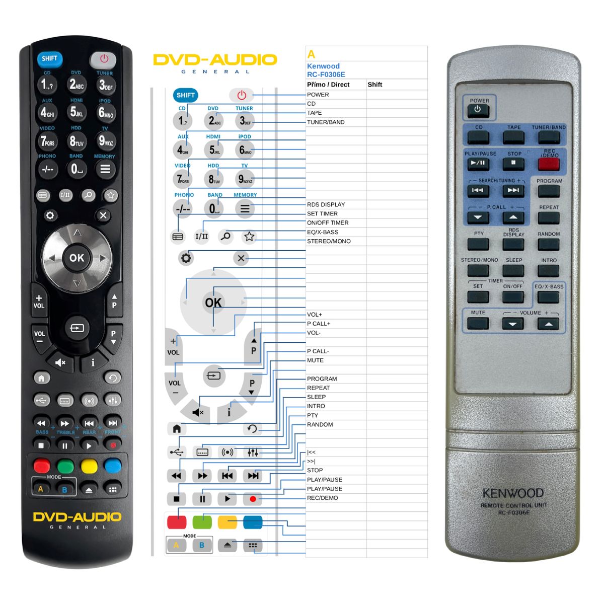 KENWOOD RC-F0306E -   


kompatibilis General márkájú távirányító