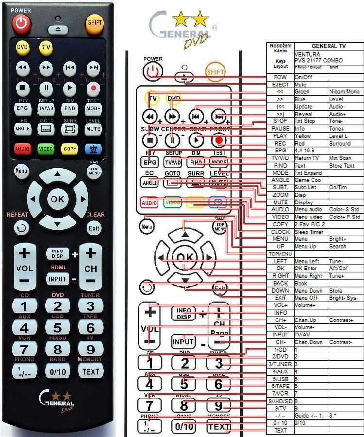 VENTURER PVS-21177, LV-91186CE15 -   


kompatibilis General márkájú távirányító