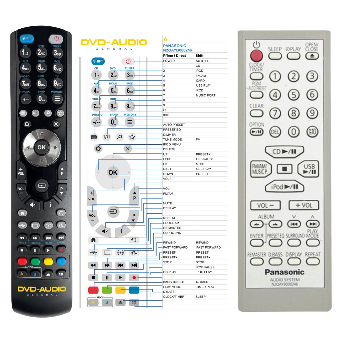 PANASONIC N2QAYB000246 -   


kompatibilis General márkájú távirányító