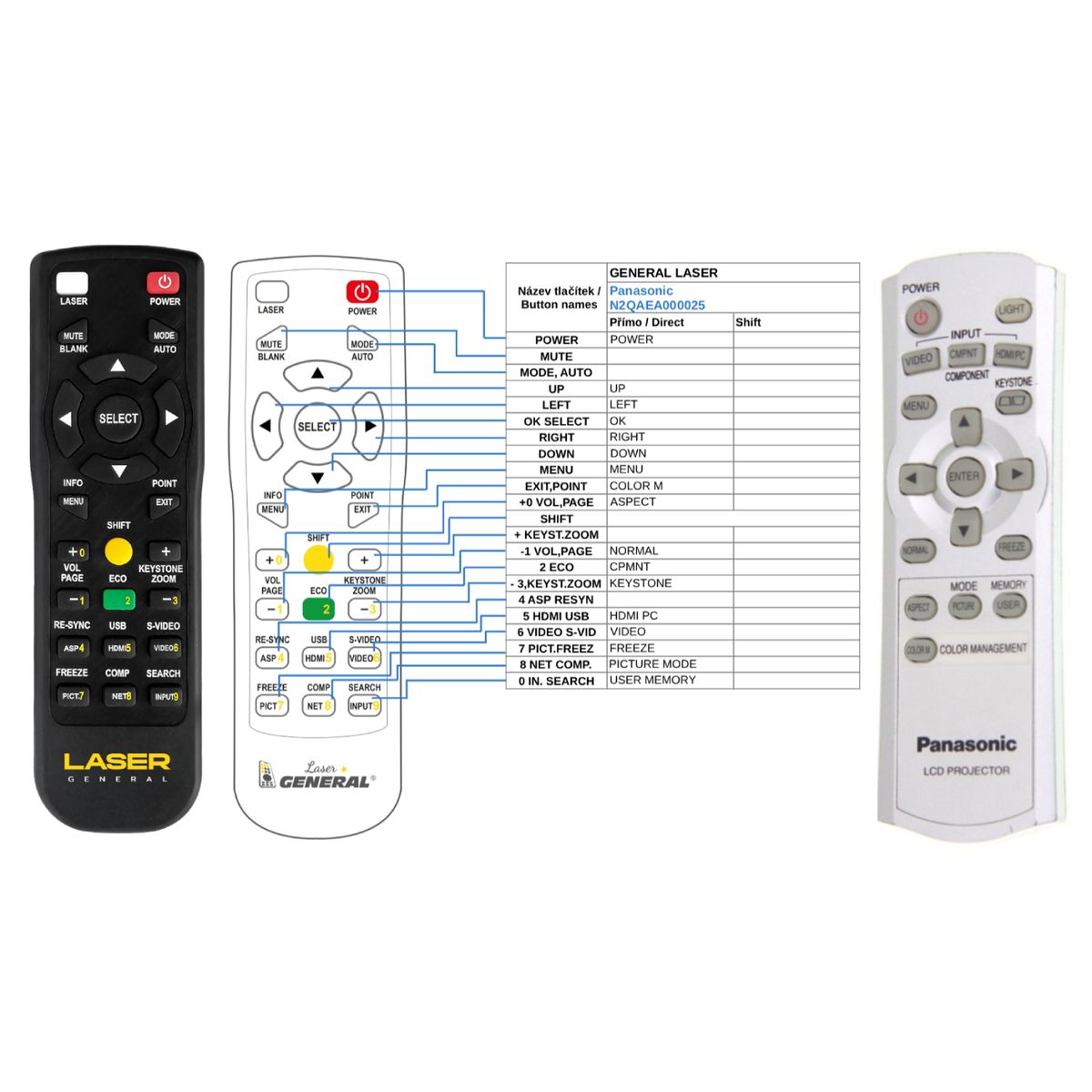 PANASONIC N2QAEA000025 - távirányító lézermutatóval