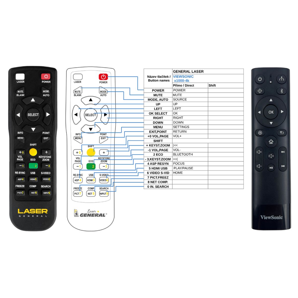 VIEWSONIC X1000-4K - távirányító lézermutatóval