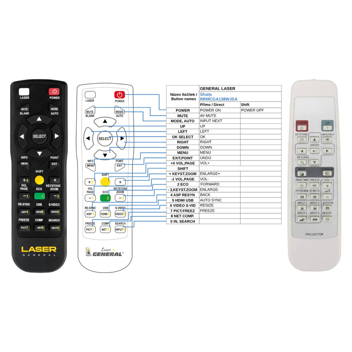 SHARP RRMCGA138WJSA - távirányító lézermutatóval