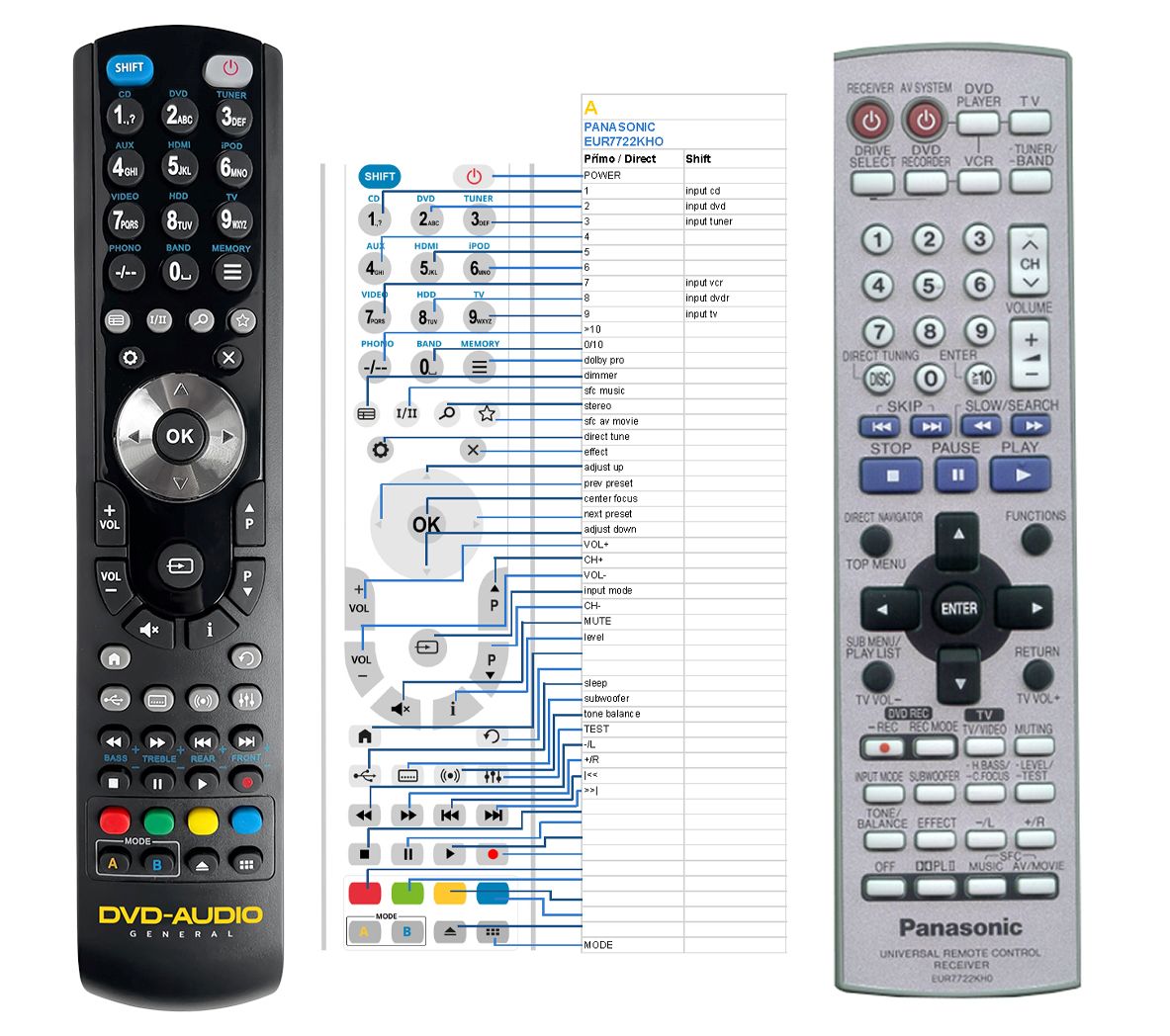 PANASONIC EUR7722KHO, EUR7722KH0 -   


kompatibilis General márkájú távirányító