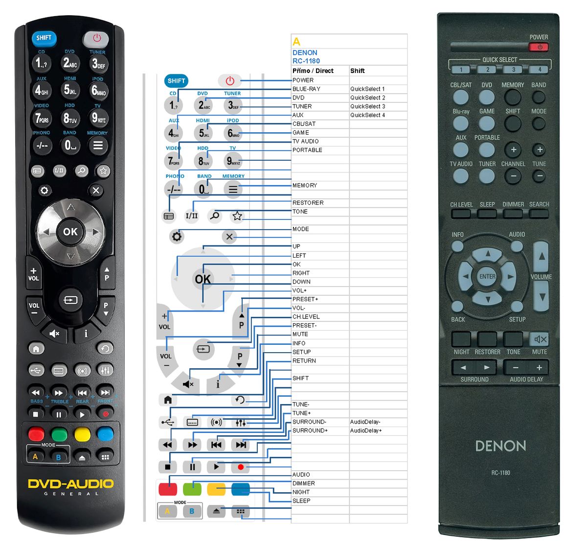 DENON RC-1180 -   


kompatibilis General márkájú távirányító