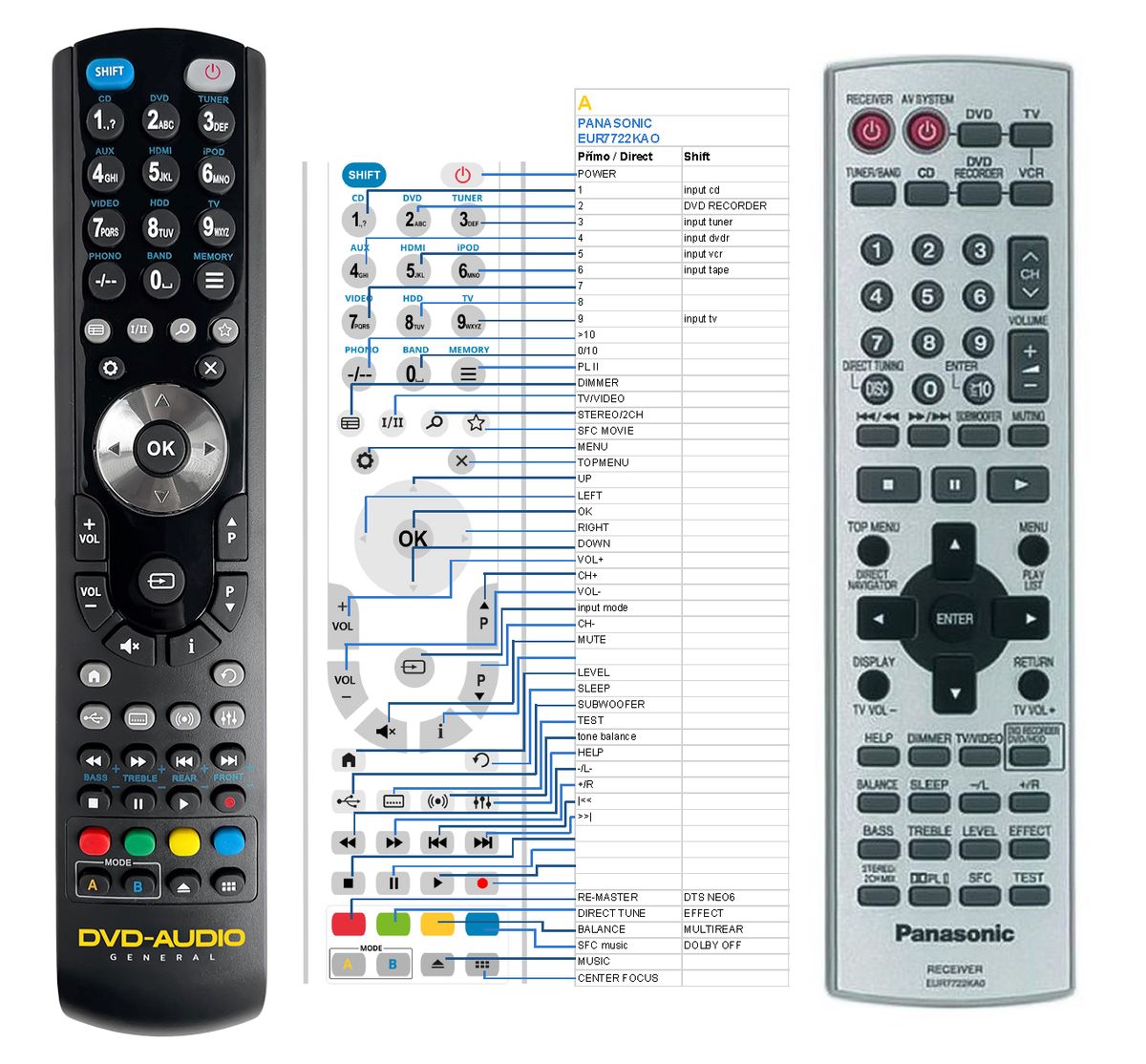 PANASONIC EUR7722010, EUR7722KAO, EUR7722KA0 -   


kompatibilis General márkájú távirányító