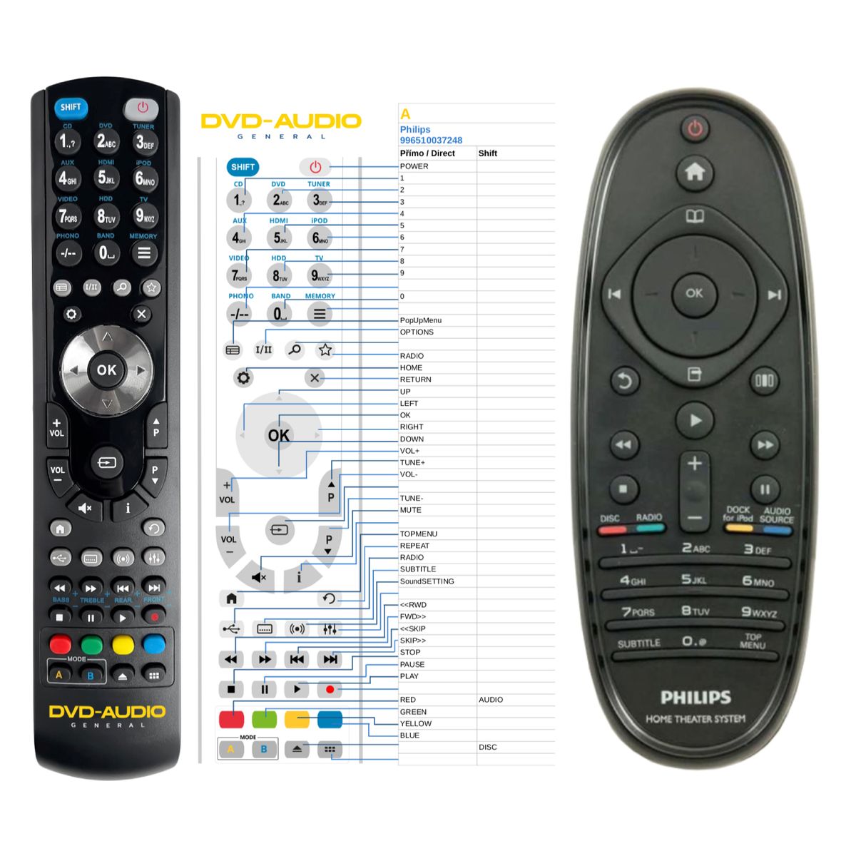 PHILIPS 996510037248 -   


kompatibilis General márkájú távirányító