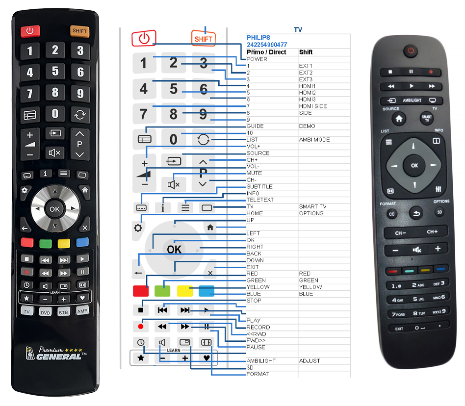 PHILIPS 242254990477 -   


kompatibilis General márkájú távirányító
