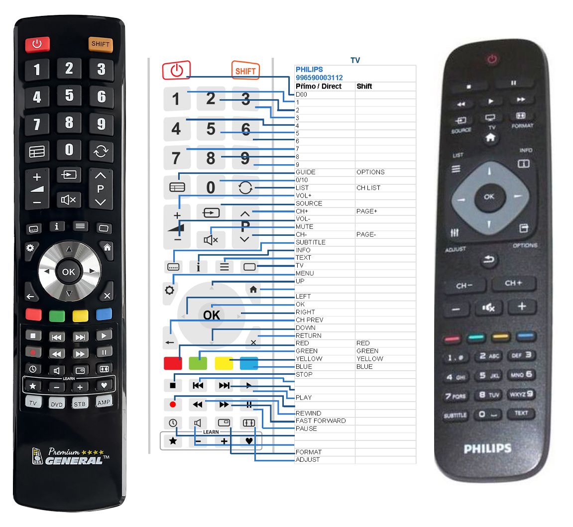 PHILIPS 996590003112 -   


kompatibilis General márkájú távirányító