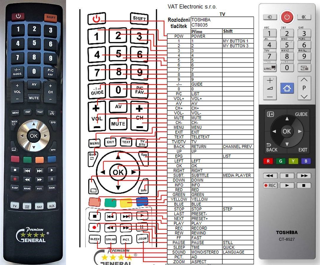 TOSHIBA CT-8527 -   


kompatibilis General márkájú távirányító