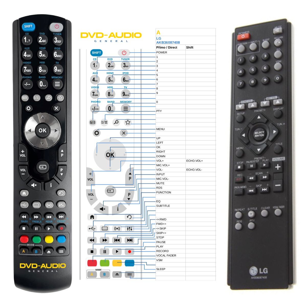 LG AKB36087408 -   


kompatibilis General márkájú távirányító