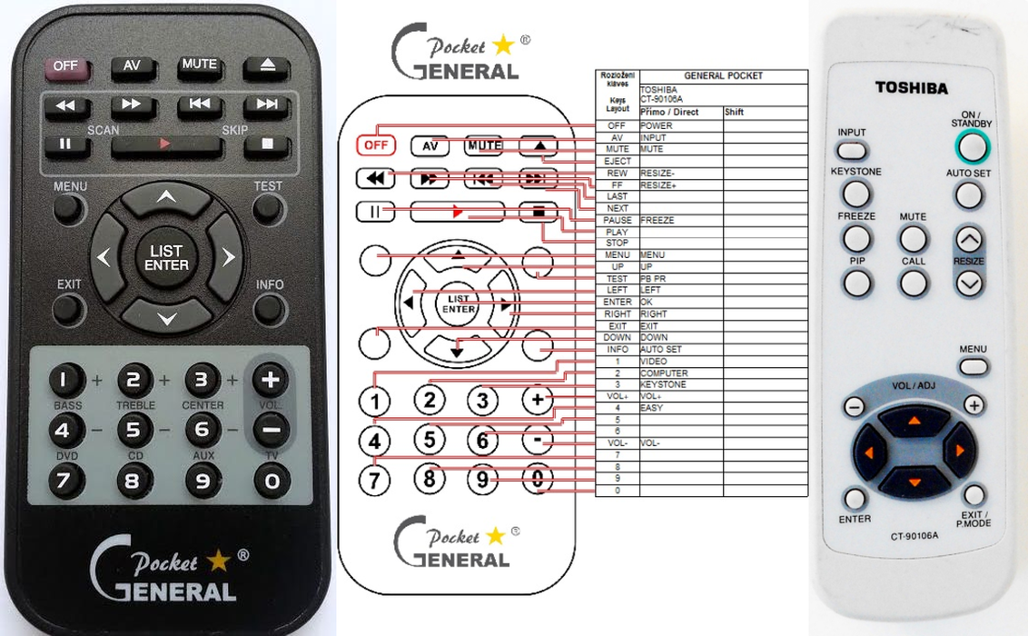 TOSHIBA CT-90106A -   


kompatibilis General márkájú távirányító