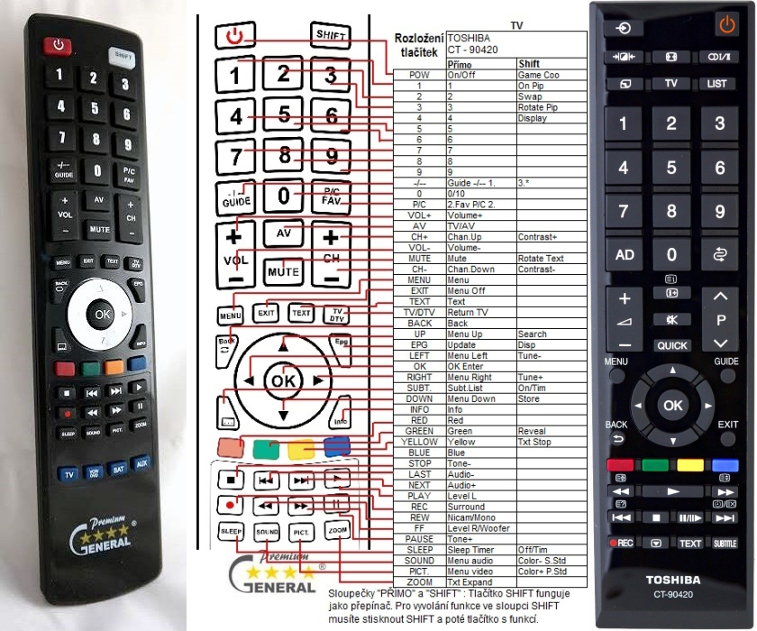 TOSHIBA CT-90420 -   


kompatibilis General márkájú távirányító
