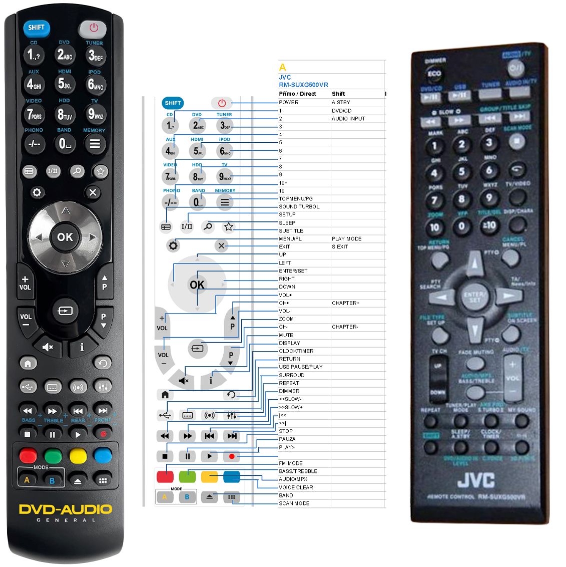 JVC RM-SXV003A -   


kompatibilis General márkájú távirányító