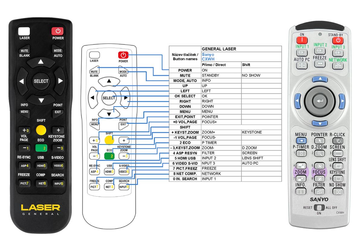 SANYO CXWH, PLC-XP100L - távirányító lézermutatóval