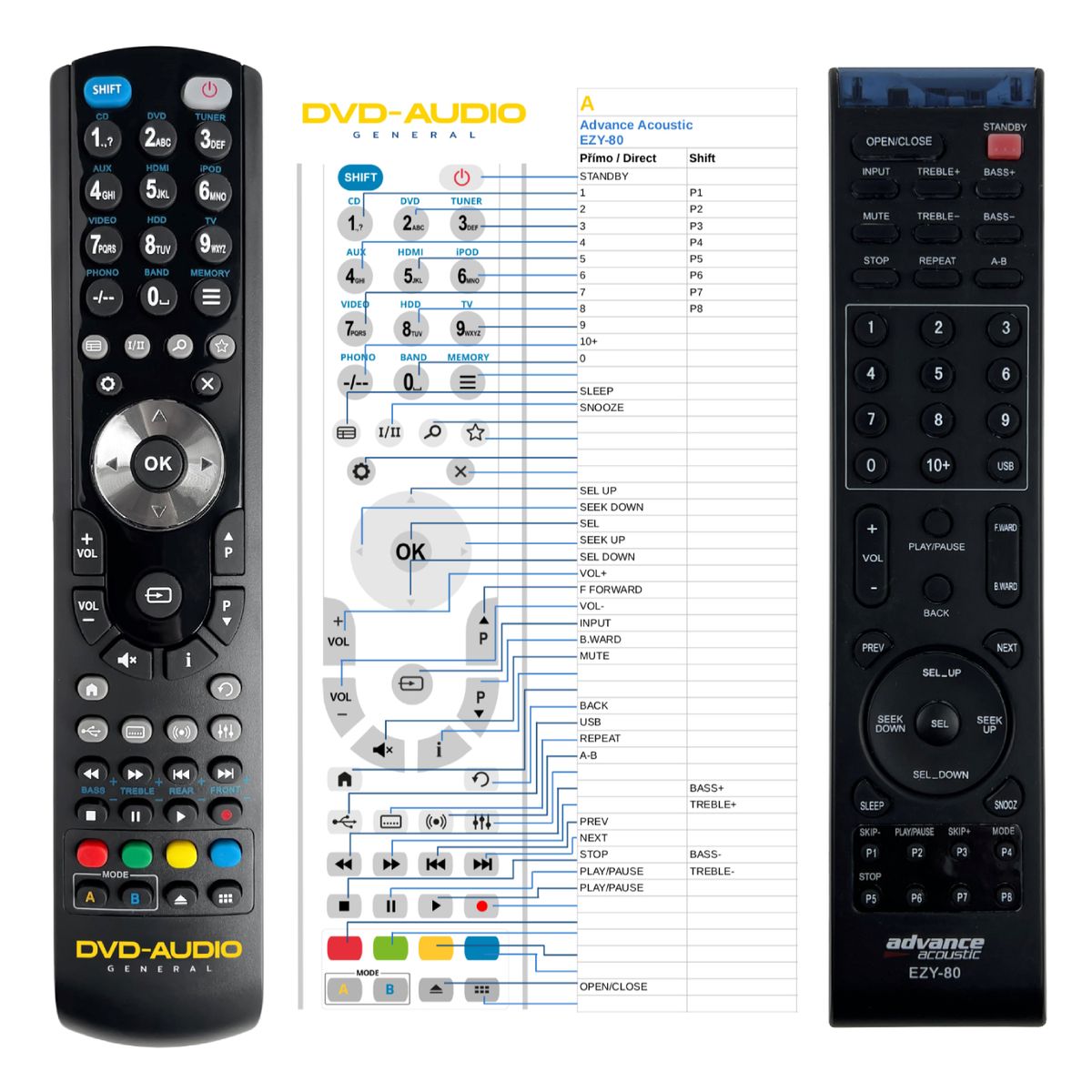 ADVANCE ACOUSTIC EZY-80 -   


kompatibilis General márkájú távirányító