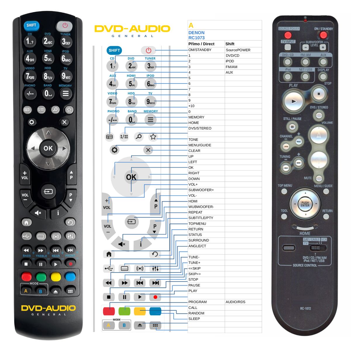 DENON RC-1072 -   


kompatibilis General márkájú távirányító