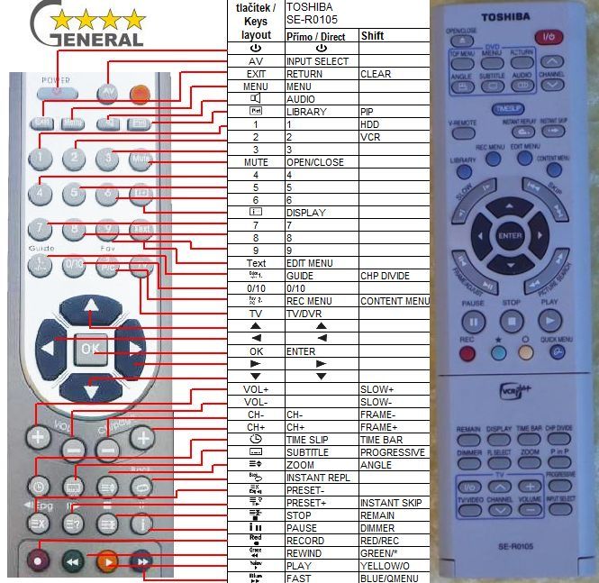 TOSHIBA SE-R0105 -   


kompatibilis General márkájú távirányító