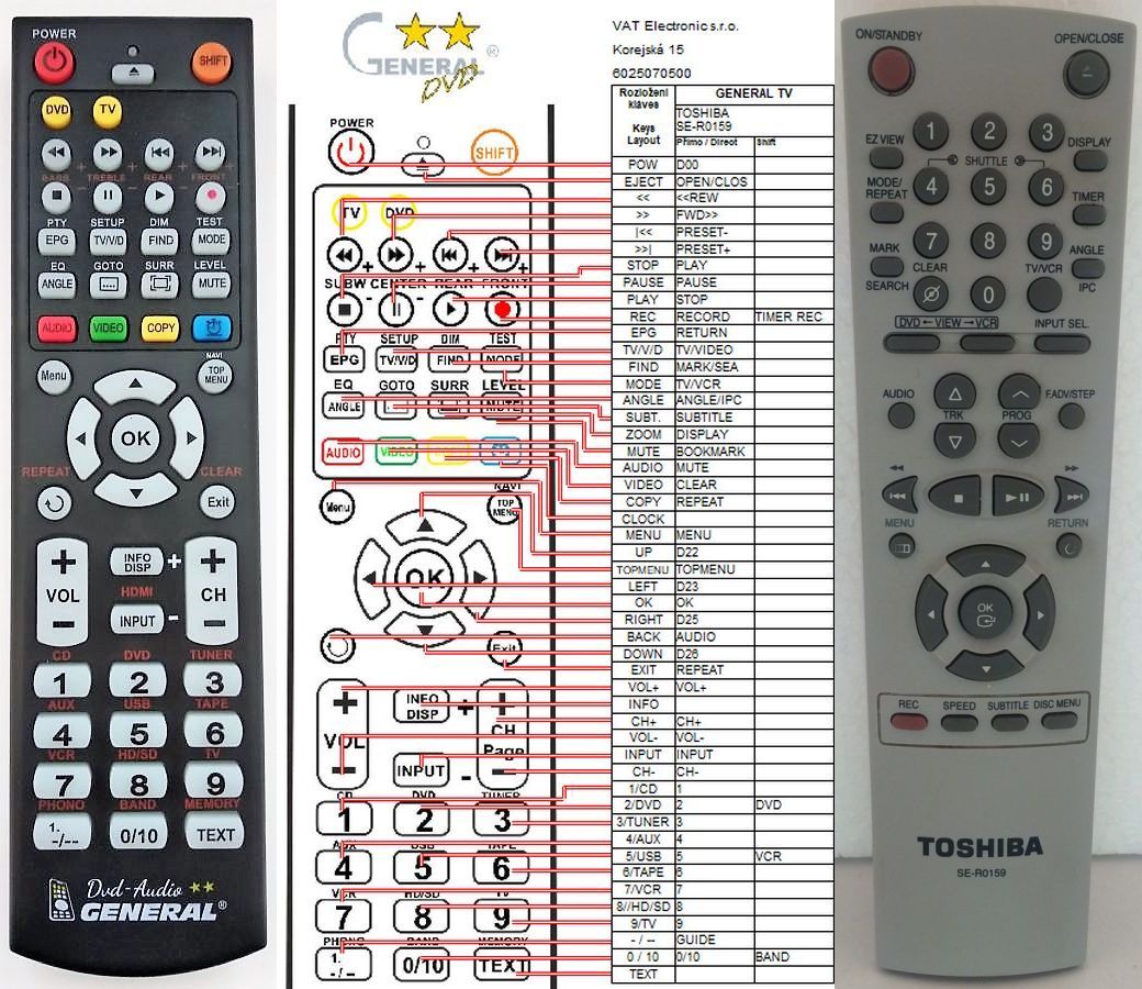 TOSHIBA SE-R0159 -   


kompatibilis General márkájú távirányító