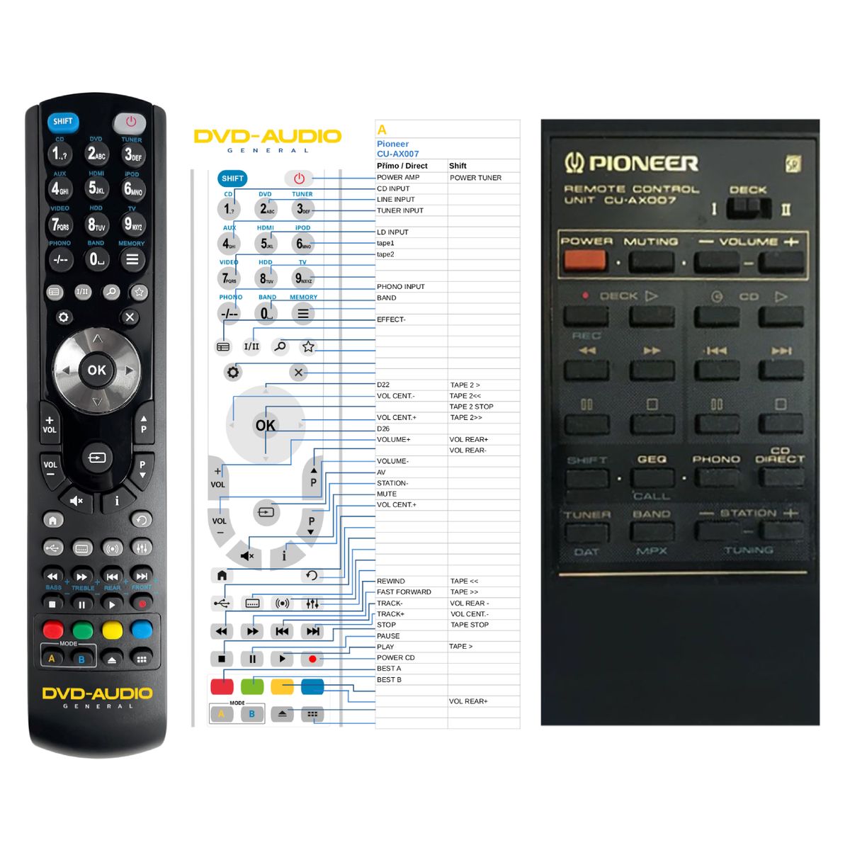 PIONEER CU-AX007 -   


kompatibilis General márkájú távirányító