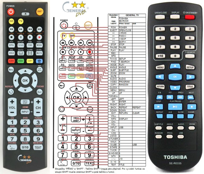 TOSHIBA SE-R0335 -   


kompatibilis General márkájú távirányító