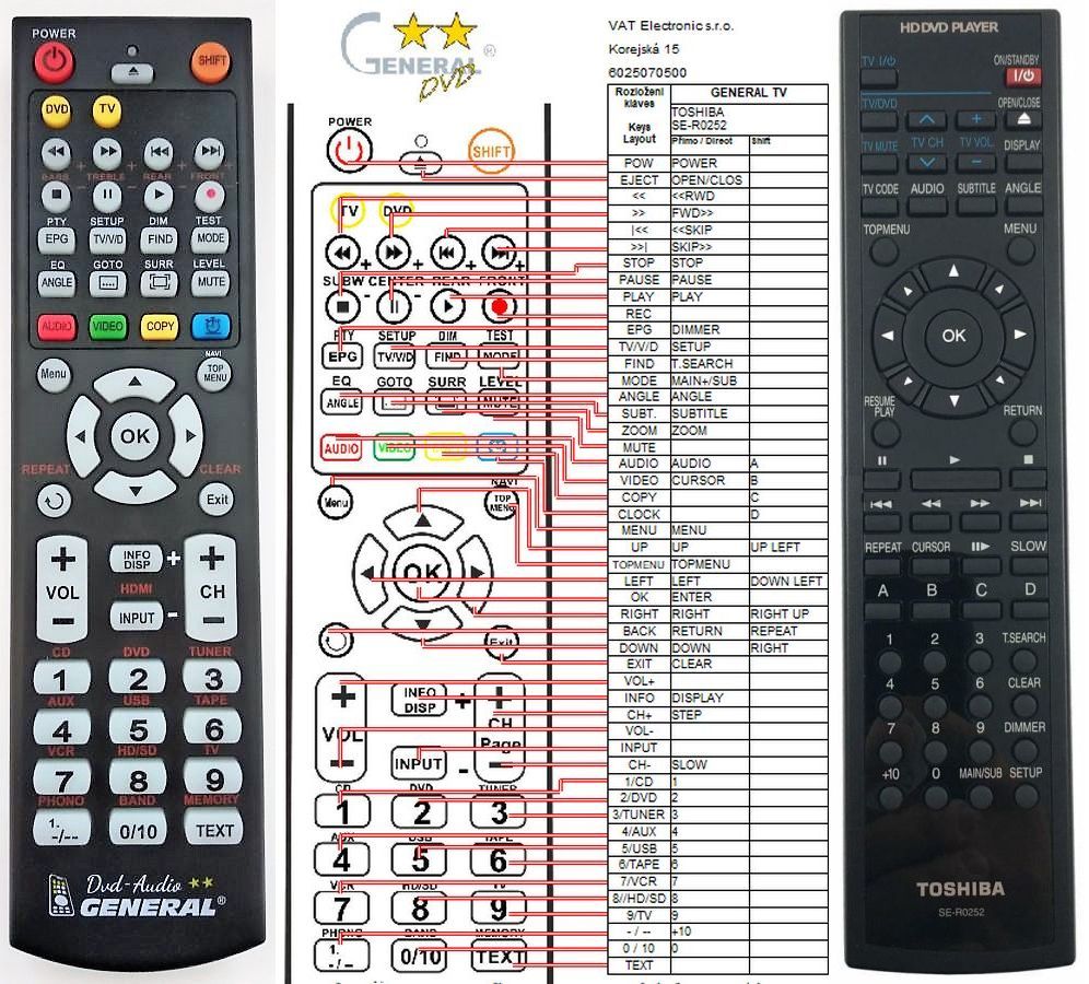 TOSHIBA SE-R0252, P000477490 -   


kompatibilis General márkájú távirányító