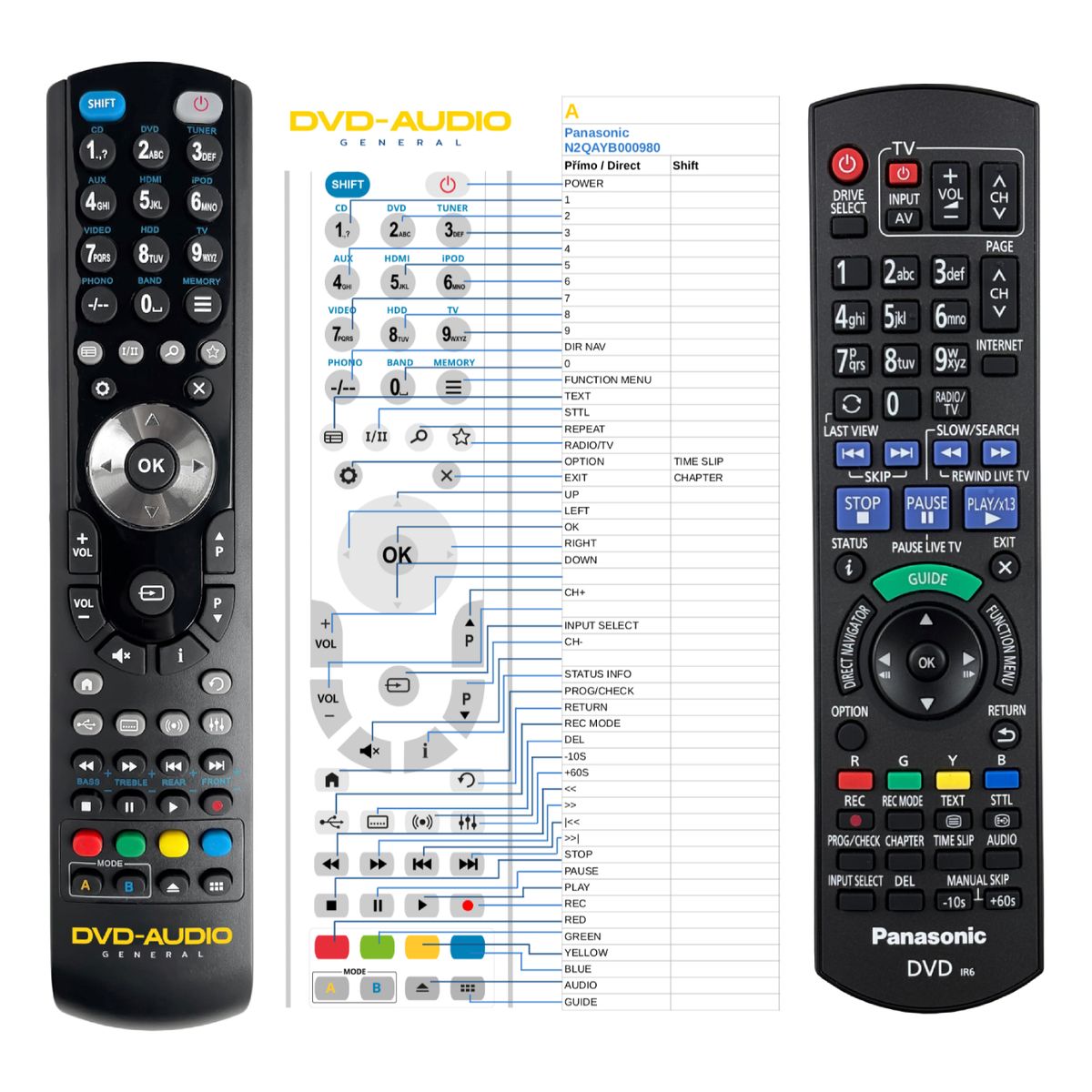 PANASONIC N2QAYB000980 -   


kompatibilis General márkájú távirányító
