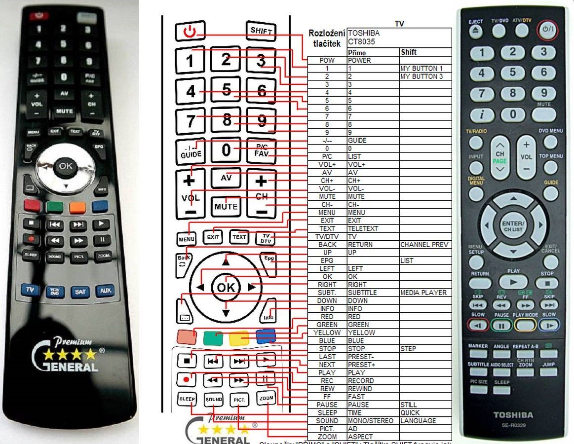TOSHIBA RC-R0329 -   


kompatibilis General márkájú távirányító