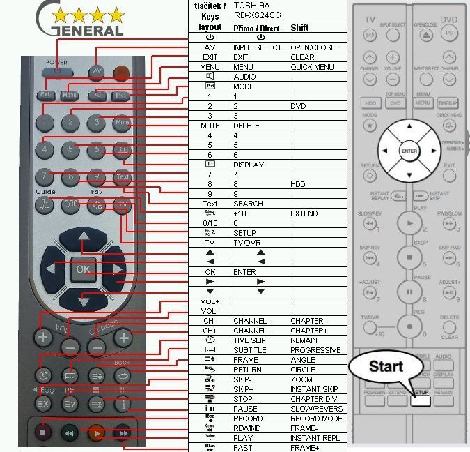 TOSHIBA RD-XS24SG -   


kompatibilis General márkájú távirányító