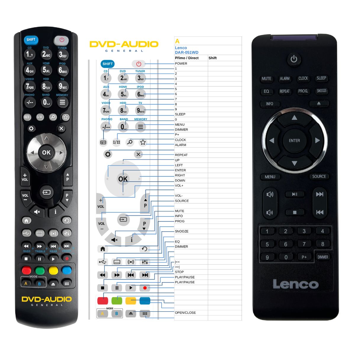 LENCO DAR-051WD -   


kompatibilis General márkájú távirányító