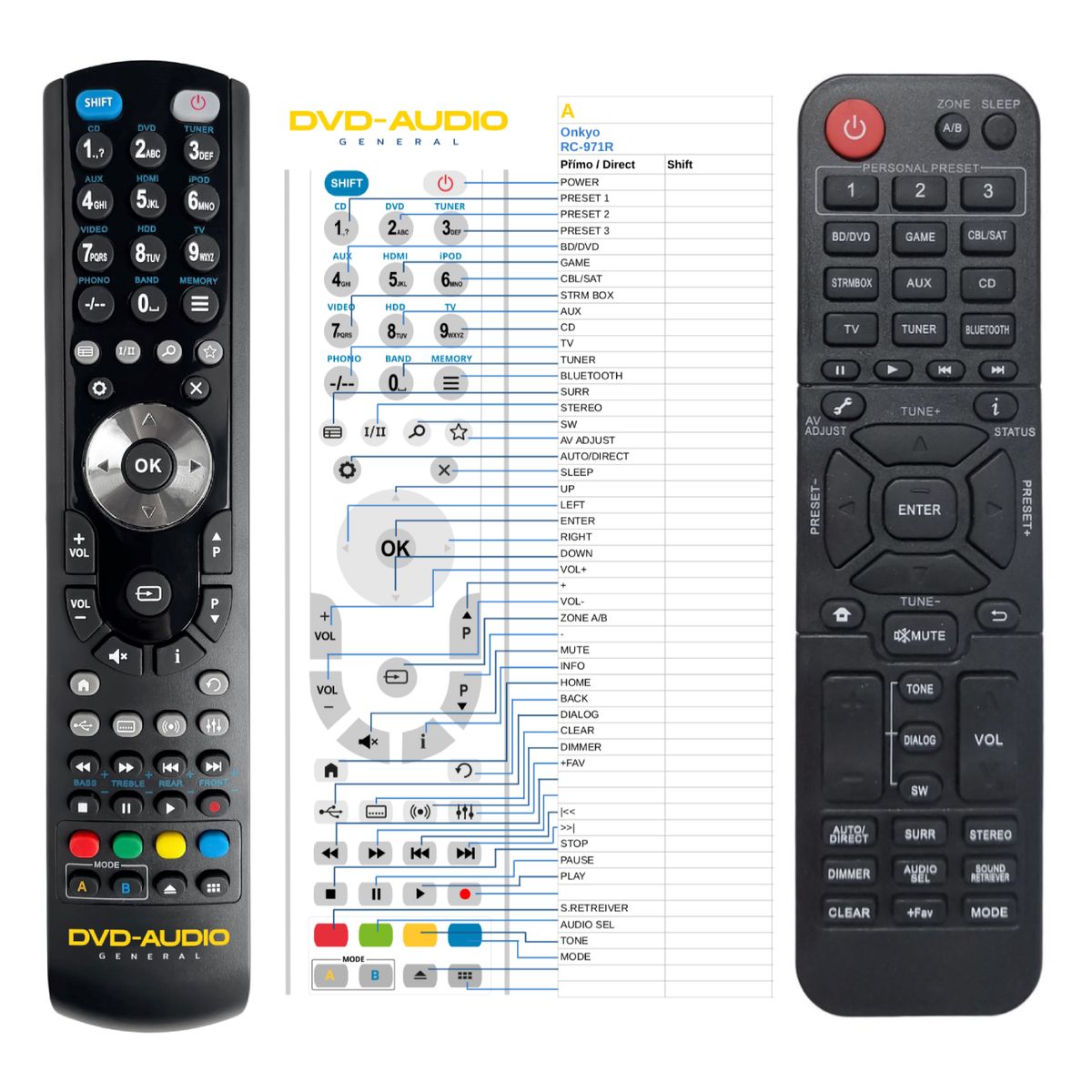 ONKYO RC-971R -   


kompatibilis General márkájú távirányító