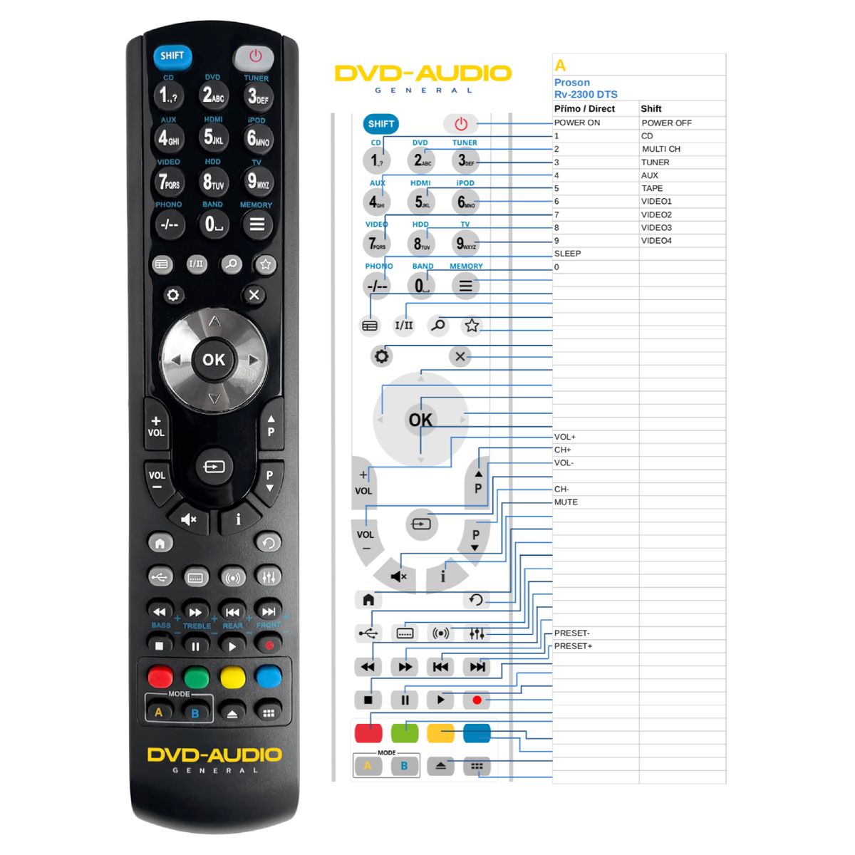 PROSON RV-2300DTS -   


kompatibilis General márkájú távirányító