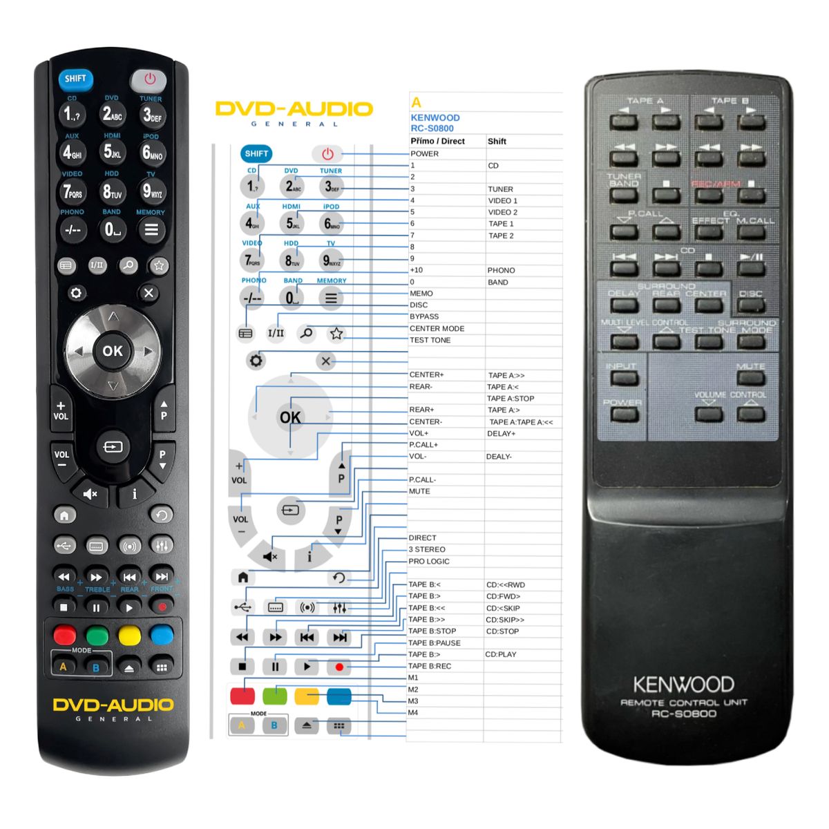 KENWOOD RC-S0800 -   


kompatibilis General márkájú távirányító