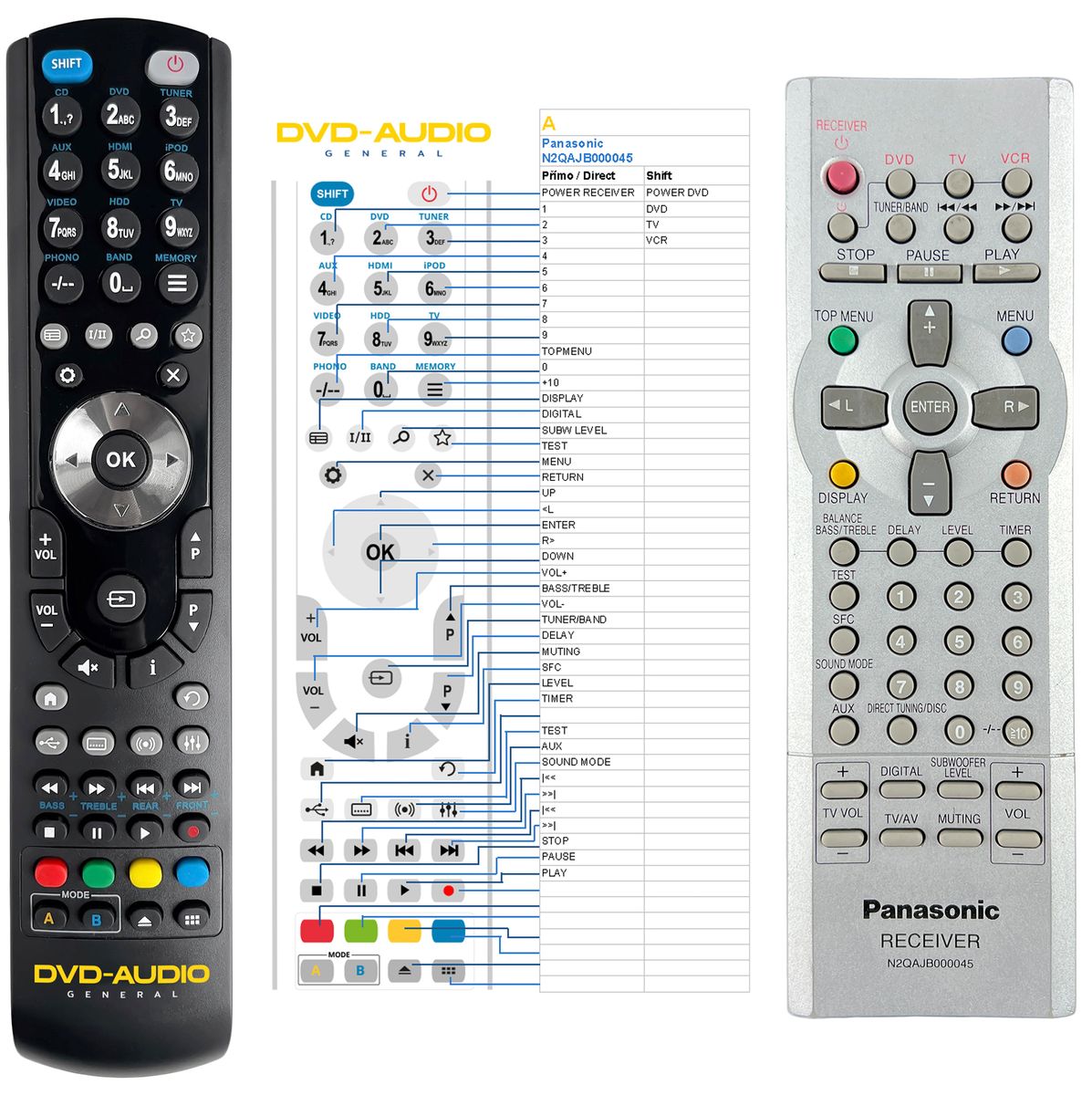 PANASONIC N2QAJB000045 -   


kompatibilis General márkájú távirányító