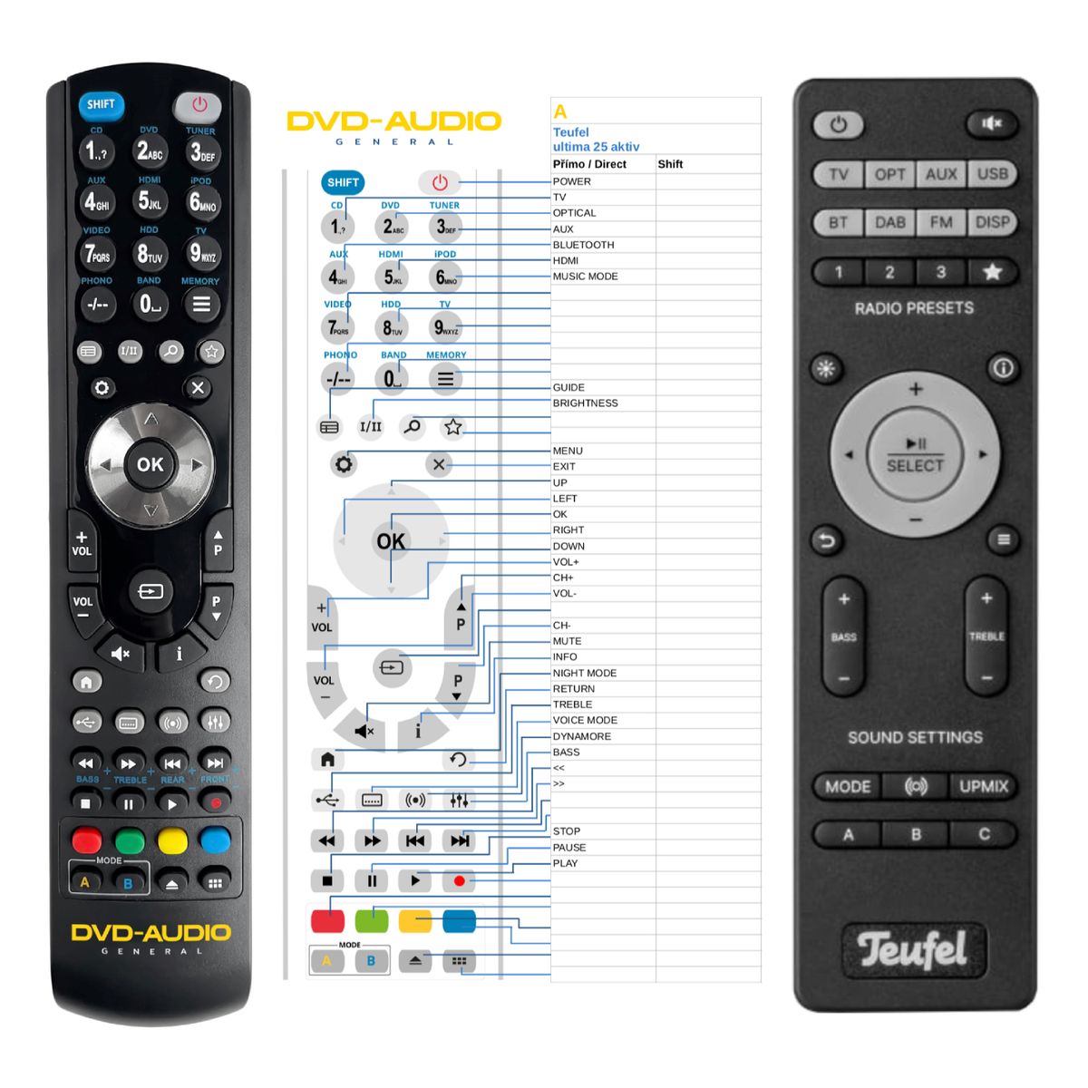 TEUFEL ULTIMA 25 AKTIV -   


kompatibilis General márkájú távirányító