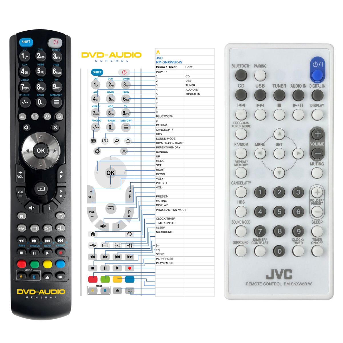 JVC RM-SNXW5R-W -   


kompatibilis General márkájú távirányító