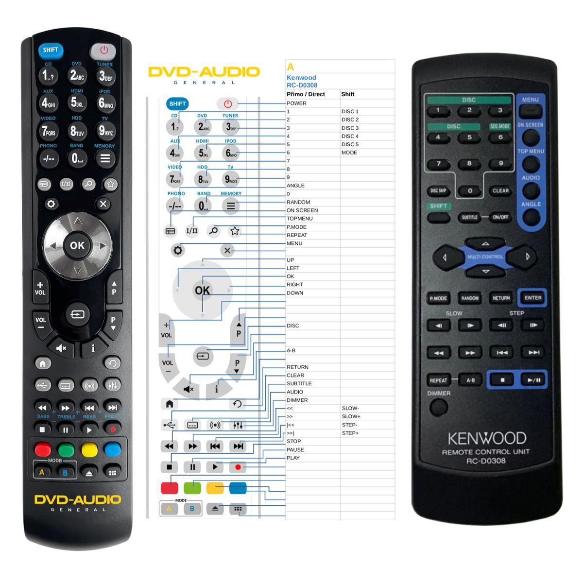 KENWOOD RC-D0308 -   


kompatibilis General márkájú távirányító