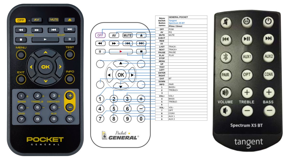 TANGENT Spectrum X5 BT, Spectrum X6 BT -   


kompatibilis General márkájú távirányító