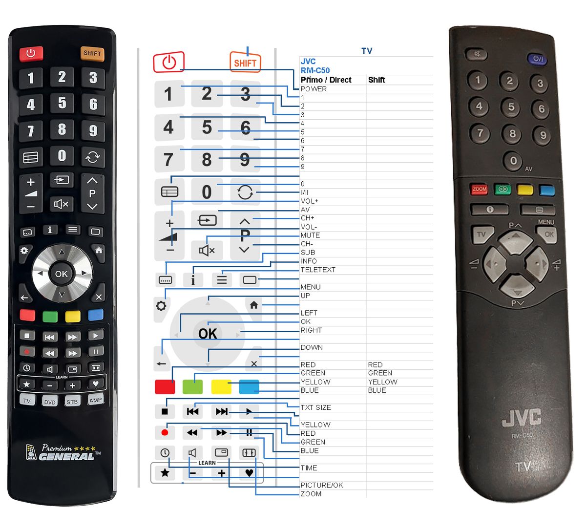 JVC RM-C50 -   


kompatibilis General márkájú távirányító