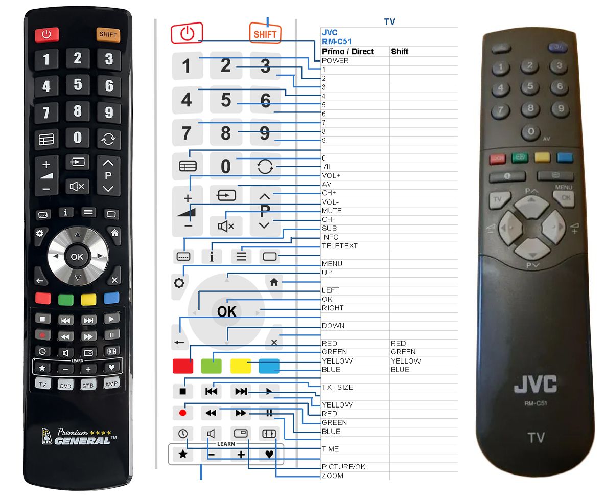 JVC RM-C51 -   


kompatibilis General márkájú távirányító