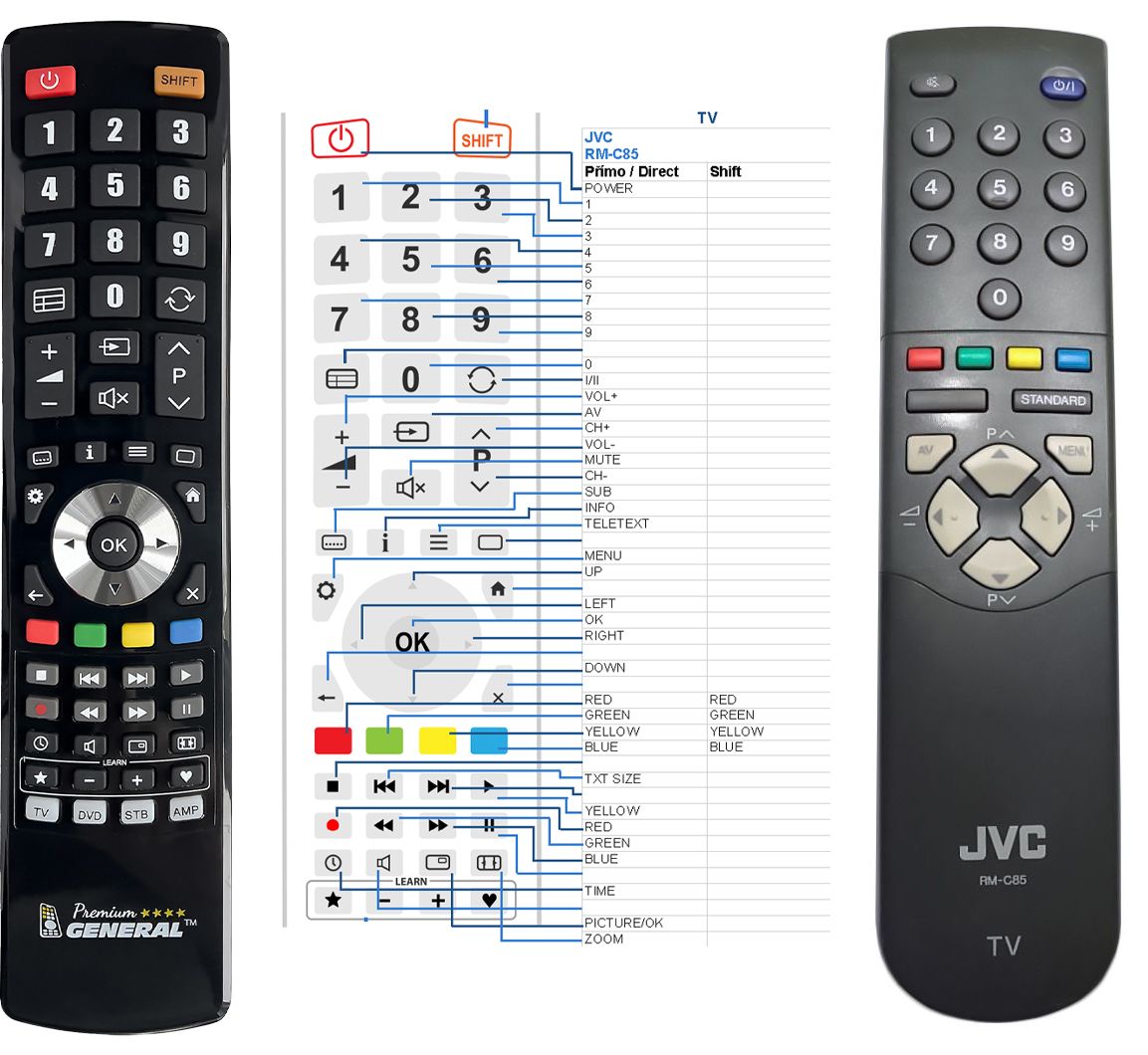 JVC RM-C85 -   


kompatibilis General márkájú távirányító