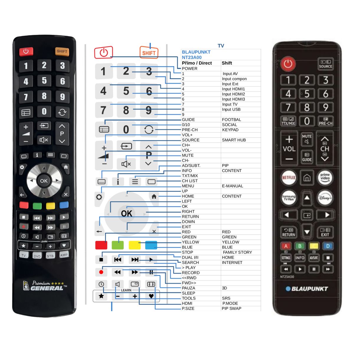 BLAUPUNKT NT23A00, NT23C00, 40FCT6000S -   


kompatibilis General márkájú távirányító