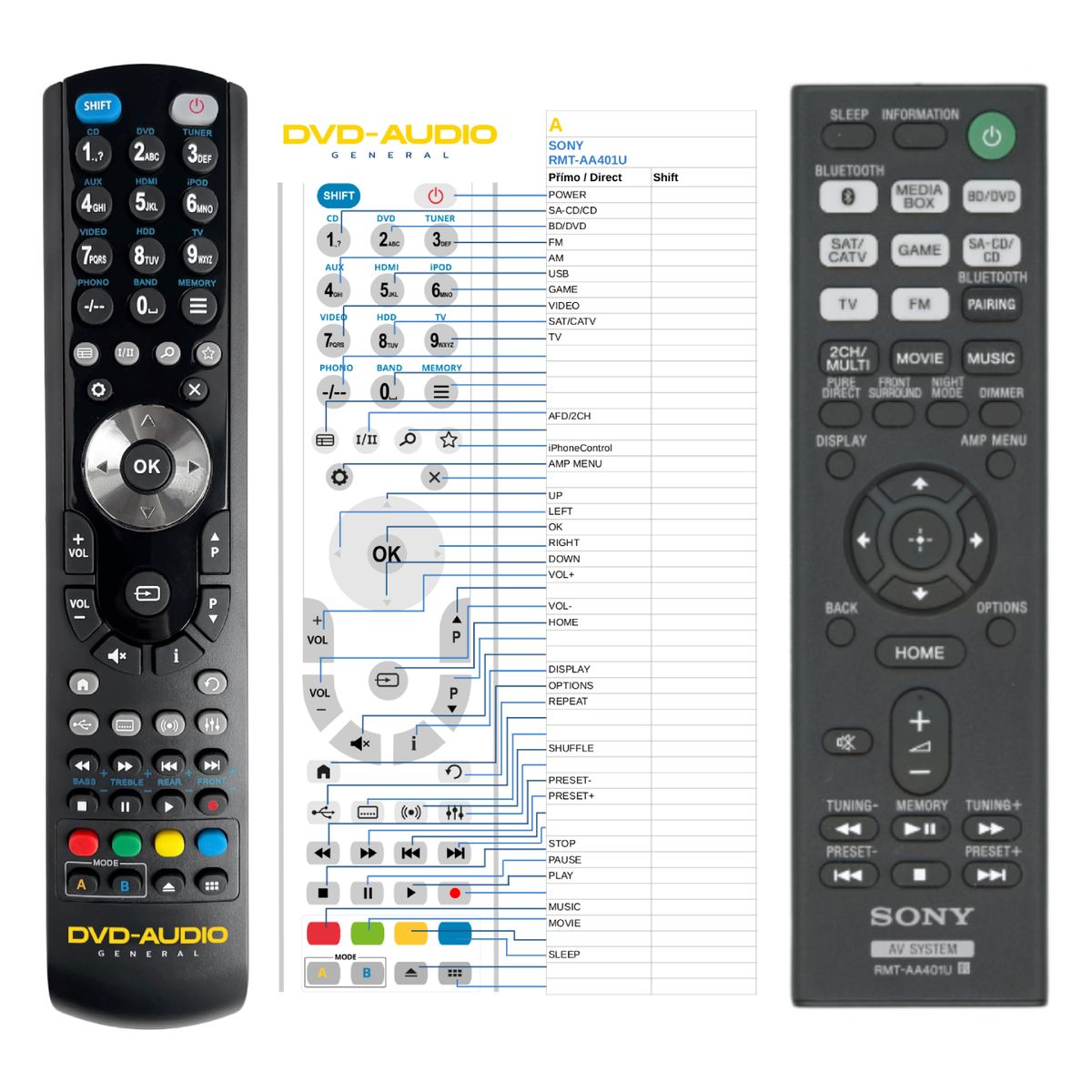 SONY RMT-AA401U -   


kompatibilis General márkájú távirányító