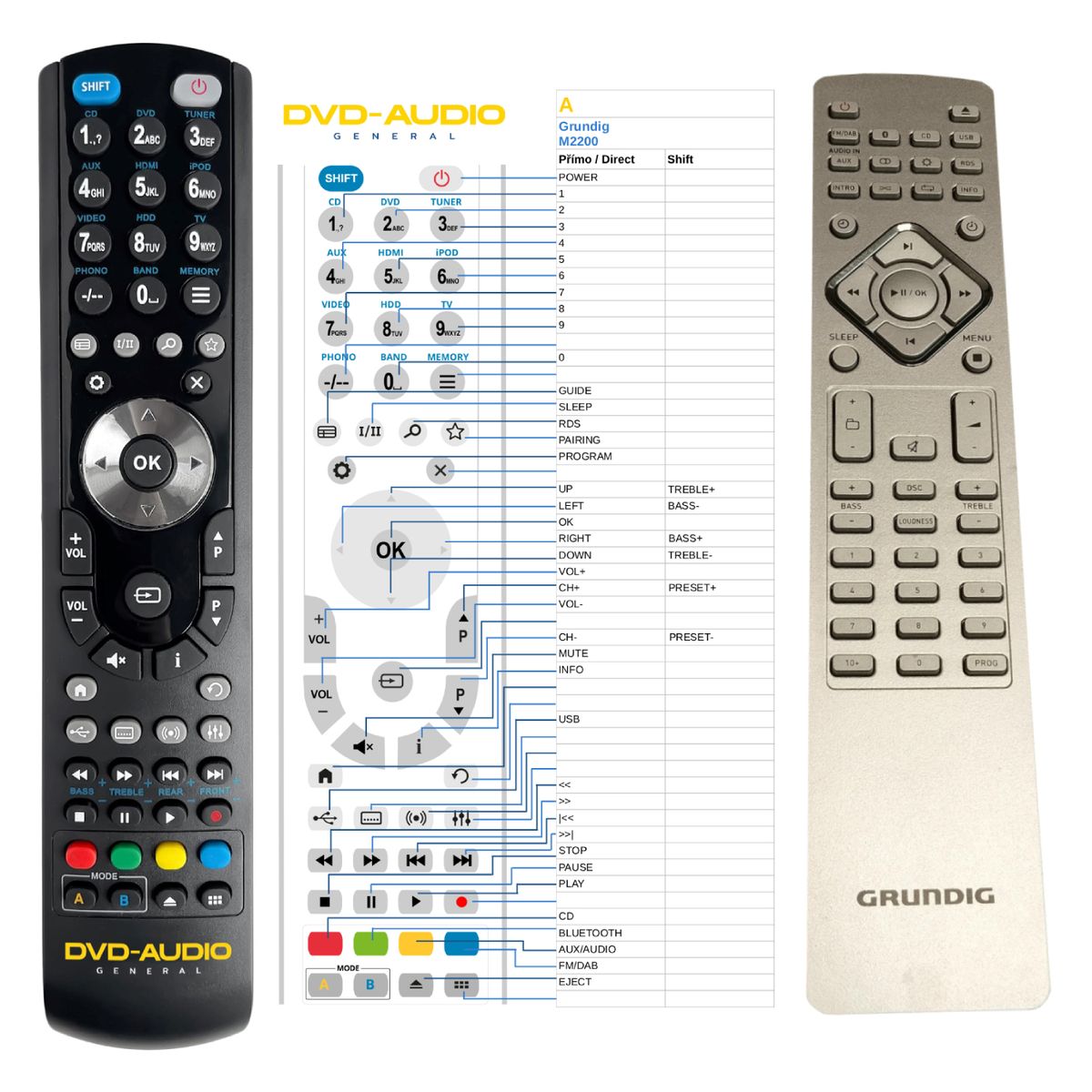 GRUNDIG M2200, M2300 DAB -   


kompatibilis General márkájú távirányító