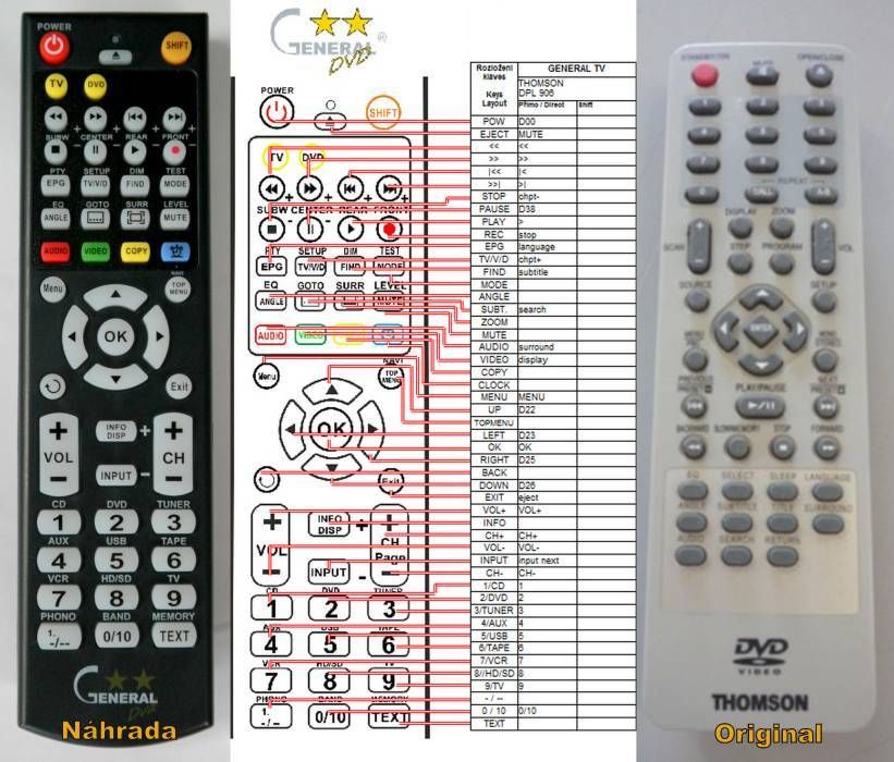 THOMSON DPL906VD -   


kompatibilis General márkájú távirányító