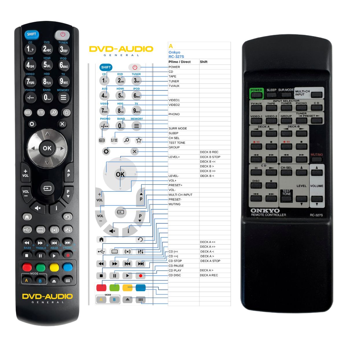ONKYO RC-327S -   


kompatibilis General márkájú távirányító